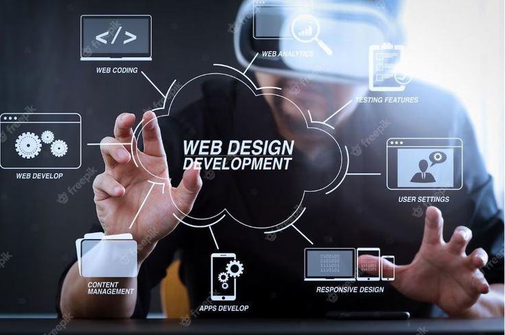 Responsive Website Design